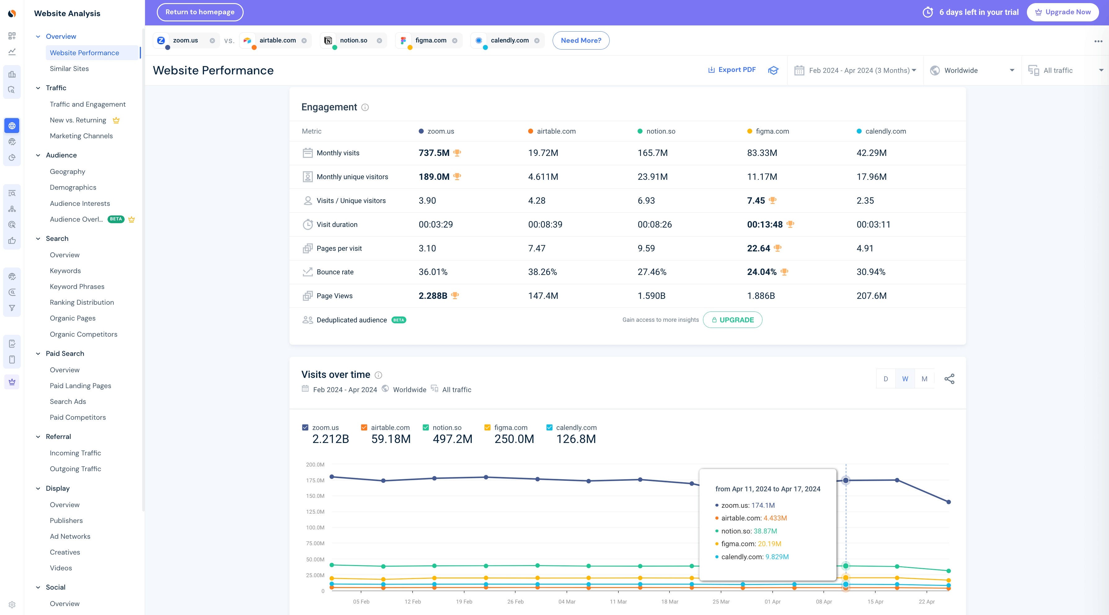 Website performance tool