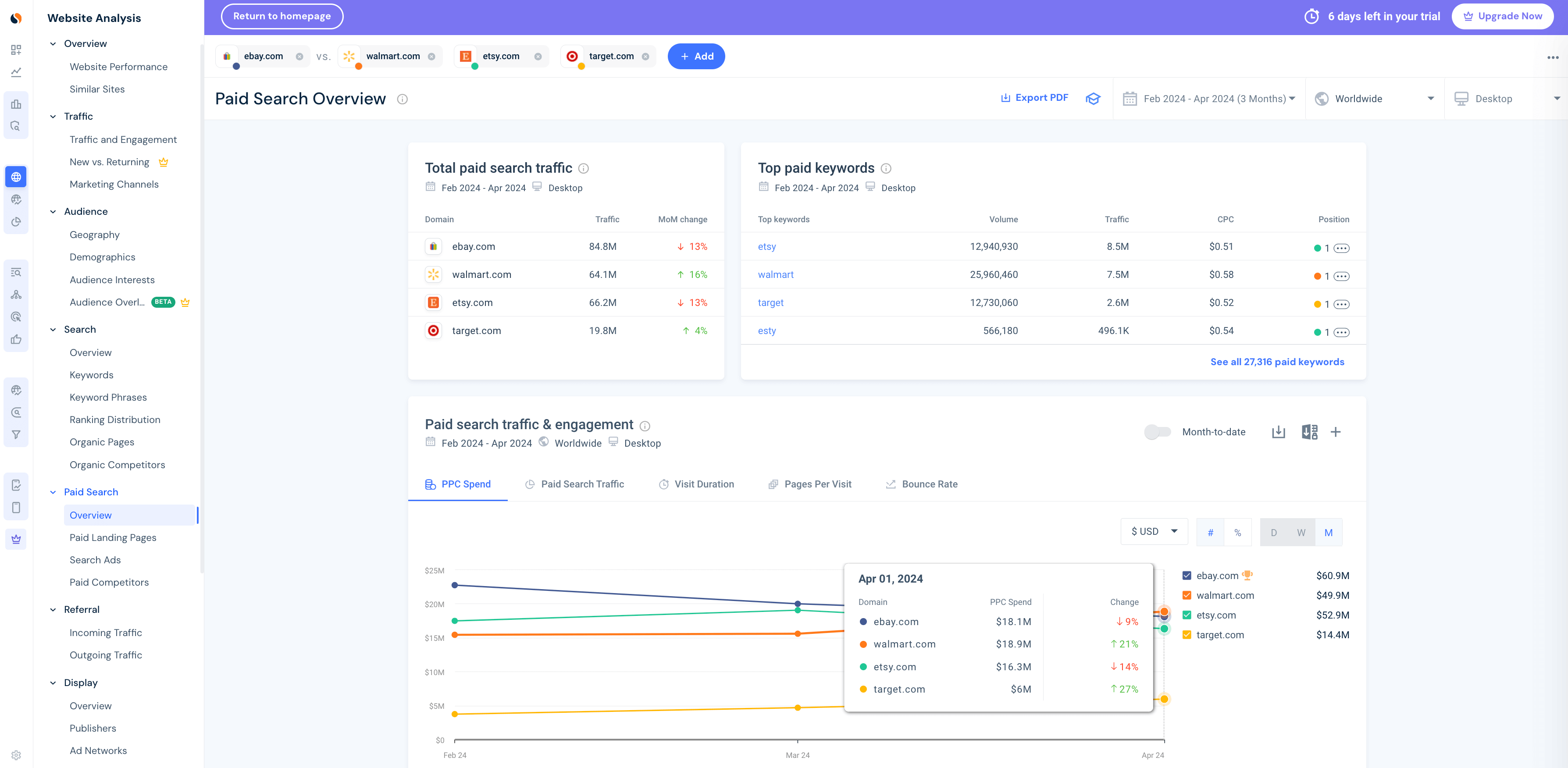 Paid search overview