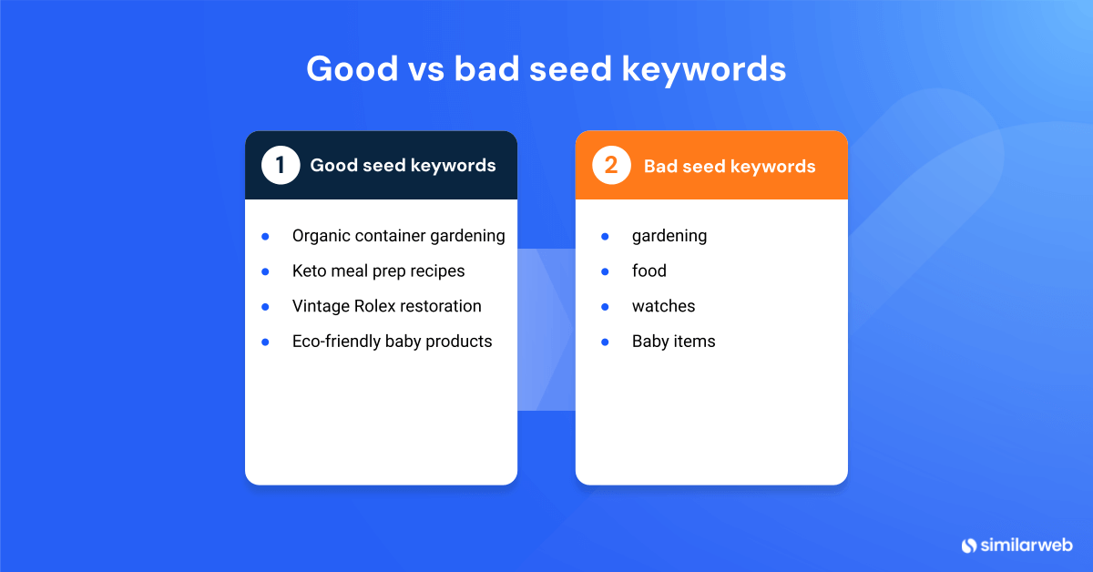 Good vs. bad seed keywords