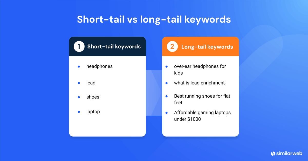 Short-tail vs long-tail keywords