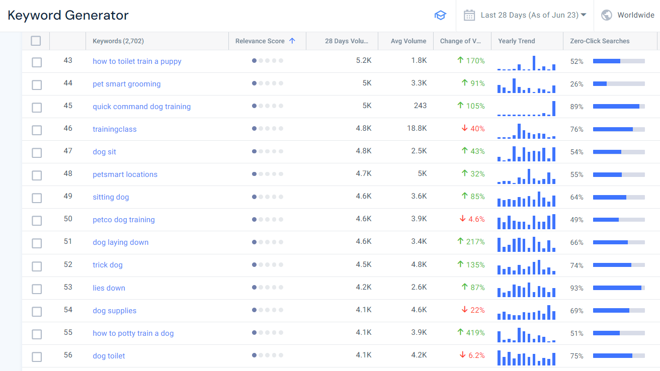 Similarweb Related Keywords report