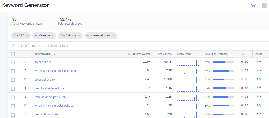 Solar eclipse keywords in the Similarweb Keyword Generator