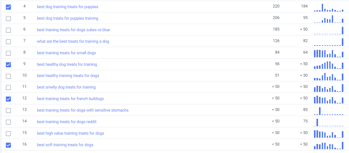 Sub-topic keywords in Similarweb