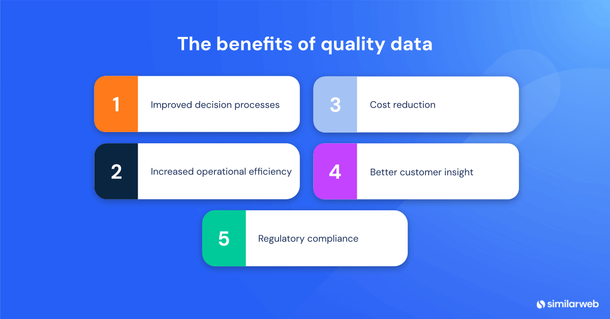 Image that lists the benefits of data quality