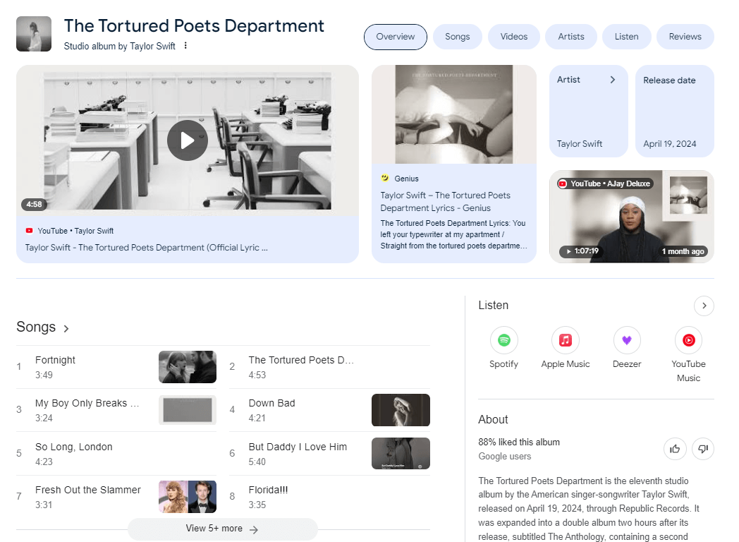 The tortured poets department - Brand SERP