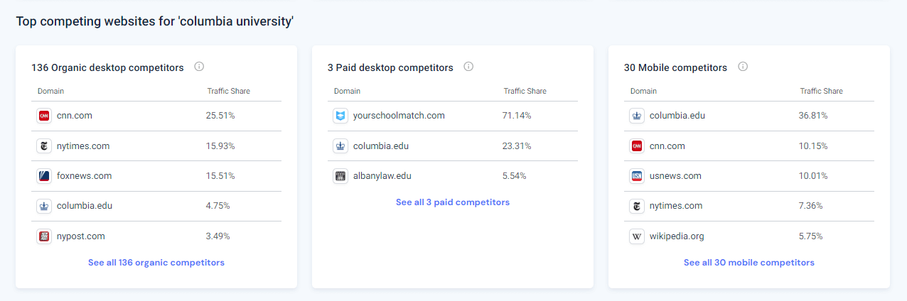 Top competing websites for columbia univerity