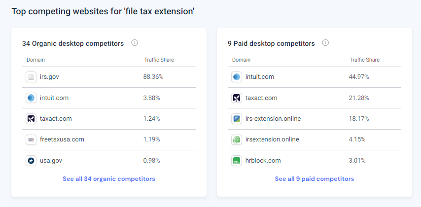 Top competing websites for file tax extension