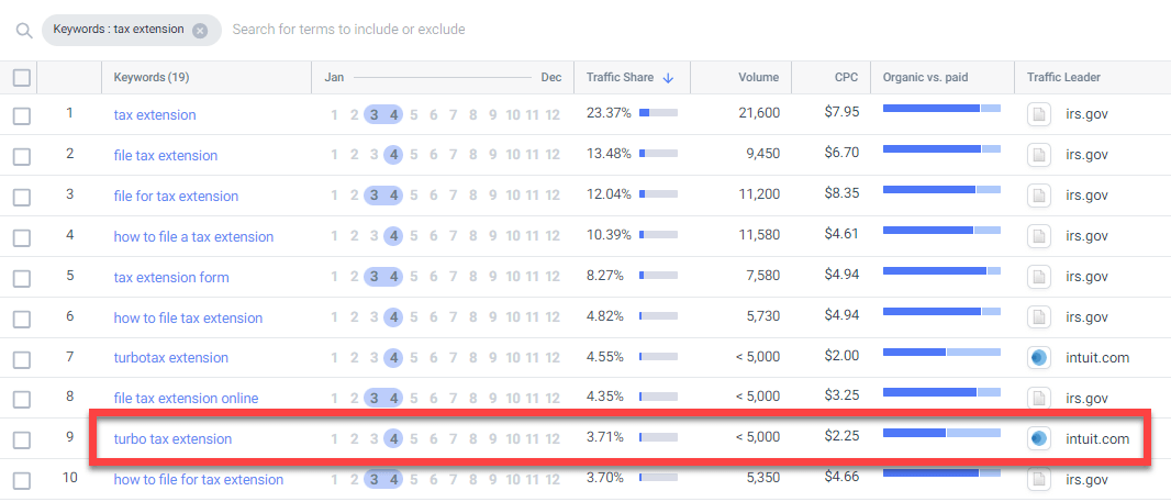 Turbotax seasonal keyword