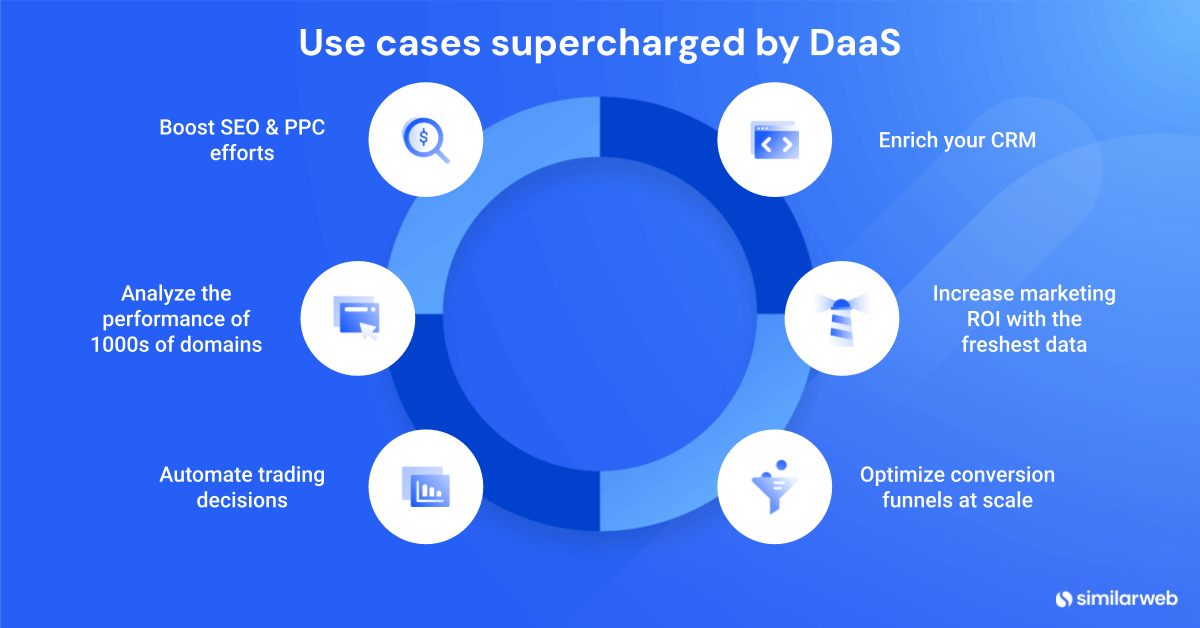 Illustration of DaaS use cases