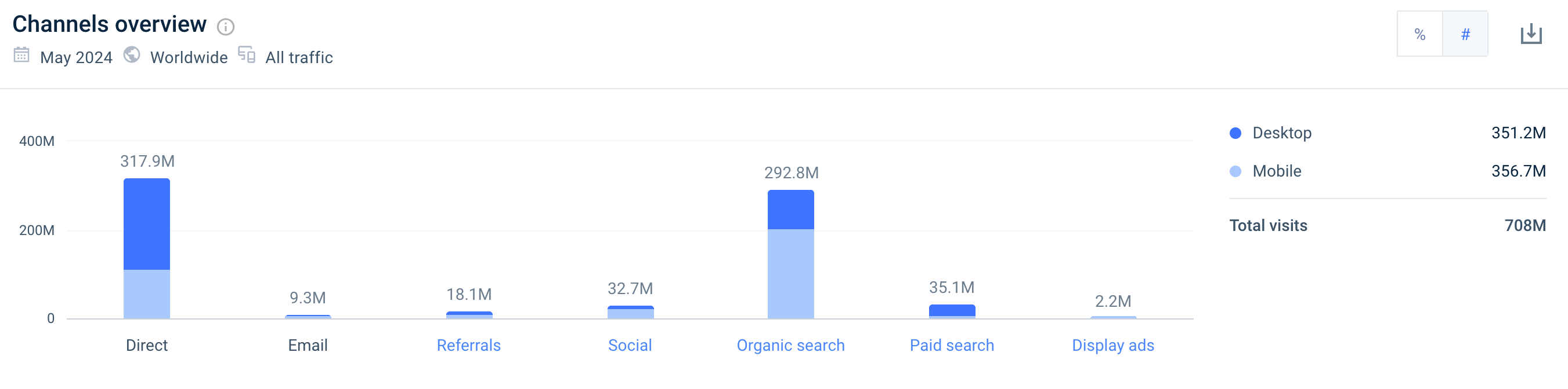 ebay channel overview