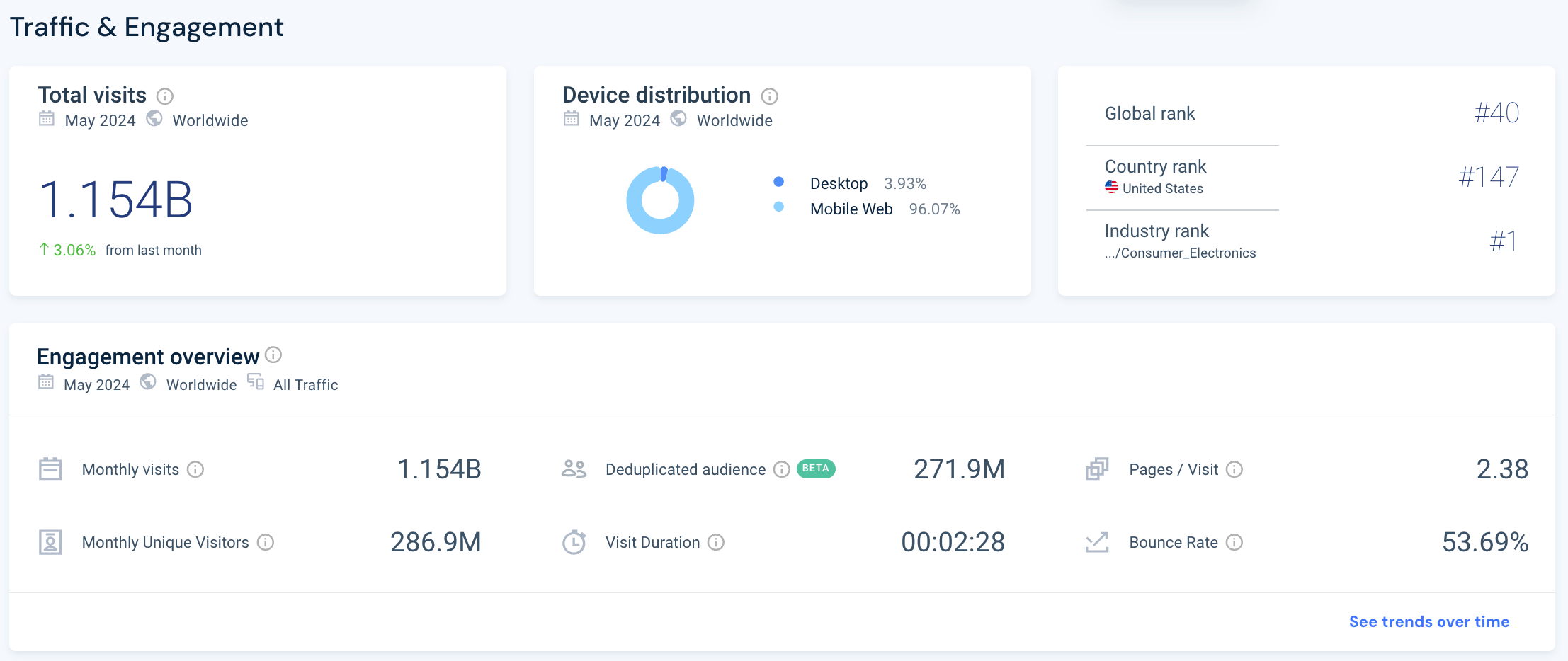 samsung total visits