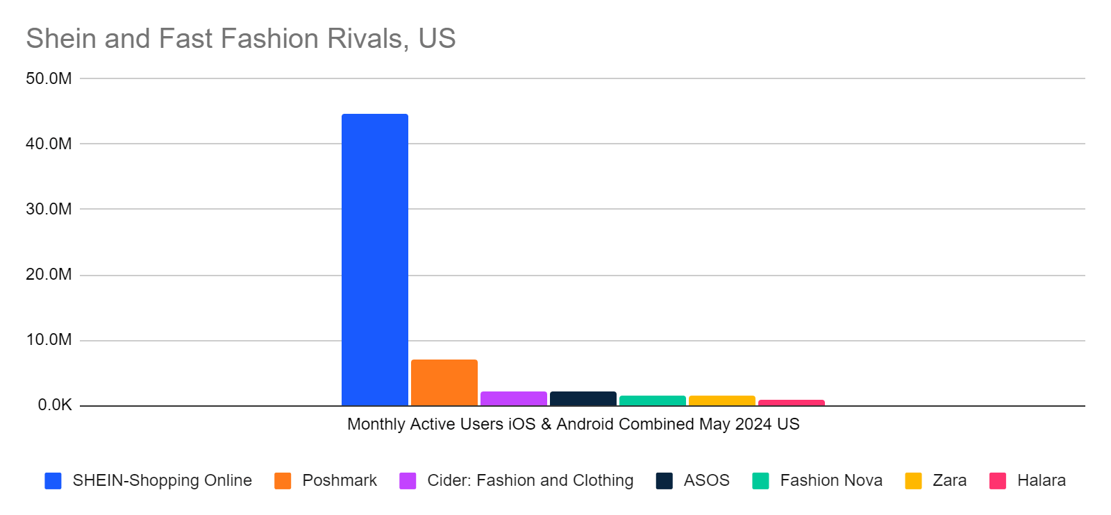 Shein and FF USA data