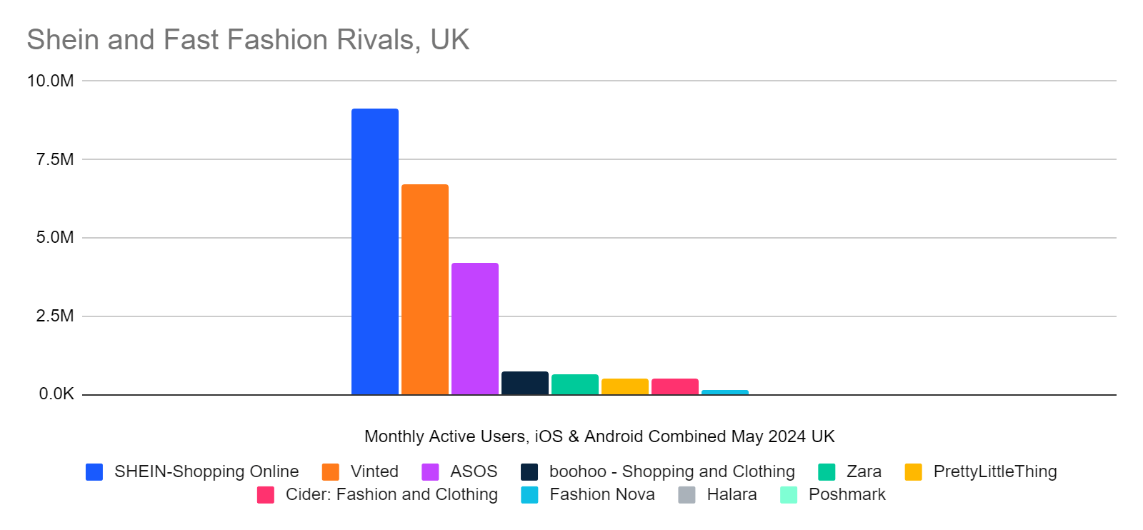 Shein and FF UK data