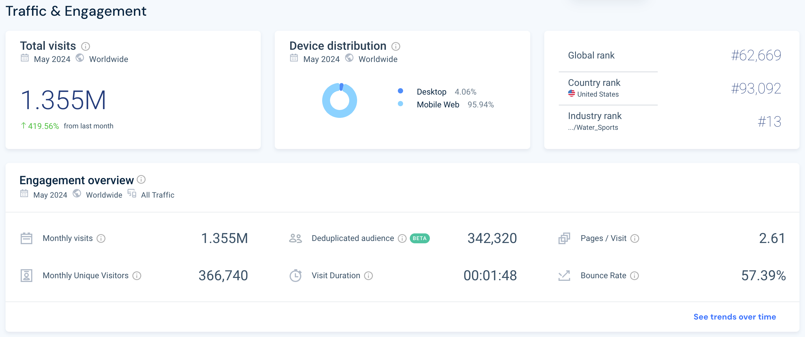 themagic5 total visits