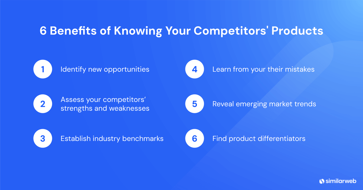 Benefits of researching competitors products