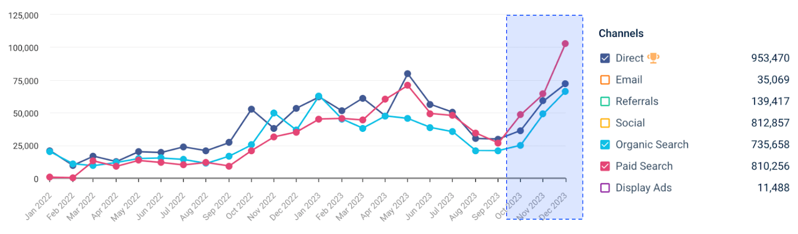 Birdbuddy's soaring traffic in 2023