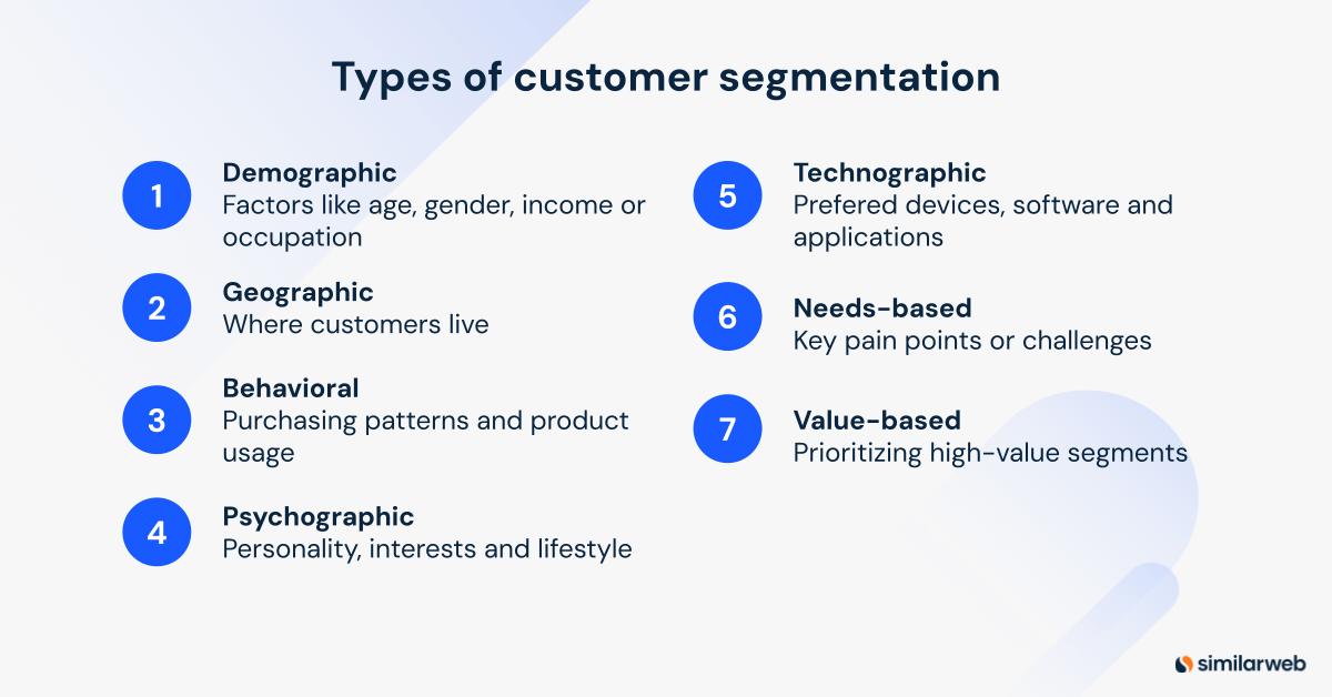 What are the different types of customer segmentation?