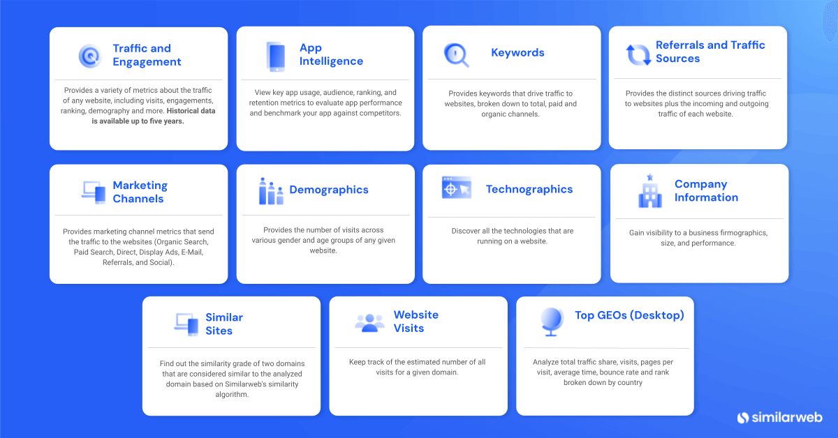 An image showing a list of all datasets available in Similarweb's Data Exporter