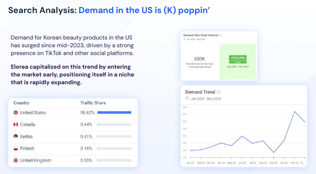 Demand analysis for Korean perfume keywords