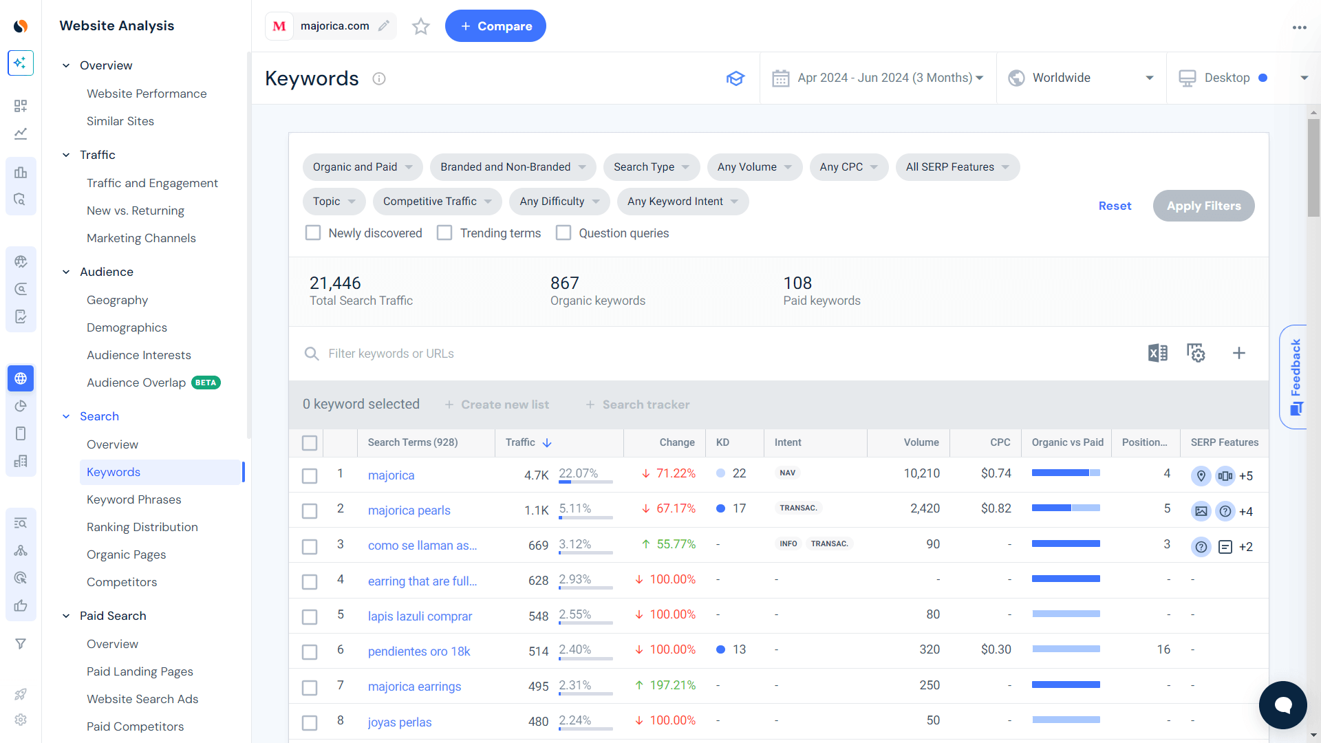 Keyword gap