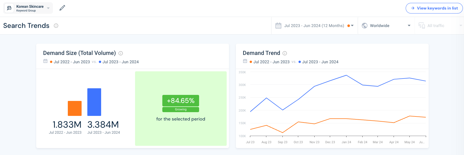 How to assess demand for your products