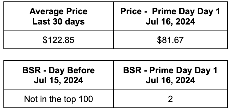 Multi-Purpose Portable Carpet and Upholstery Cleaner prices