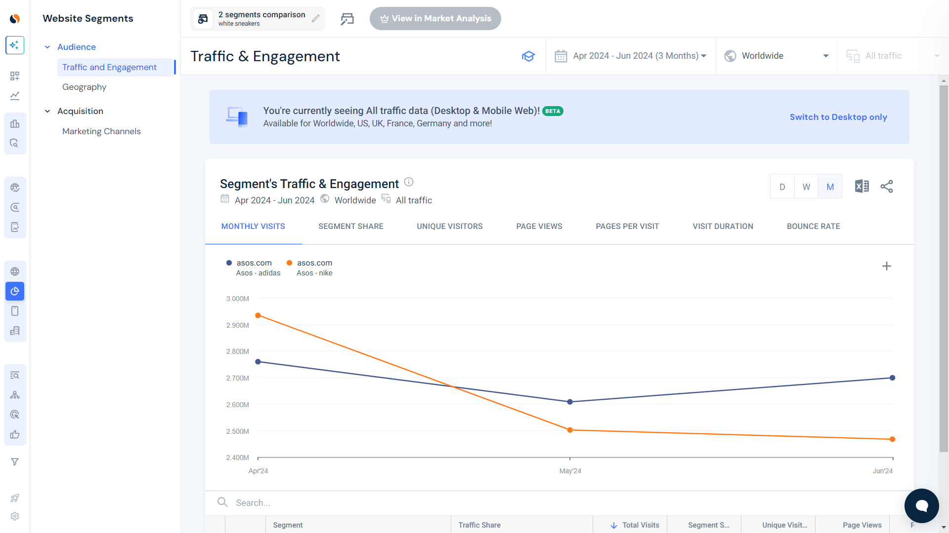 Segment analysis tool