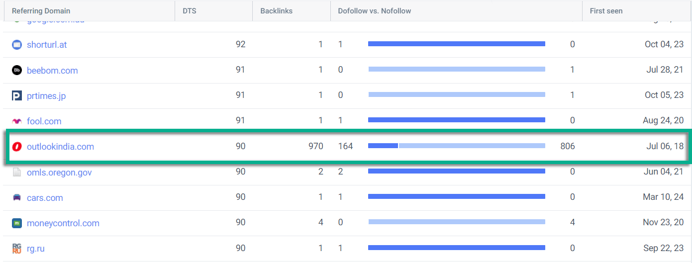 Similarweb Backlink Analysis