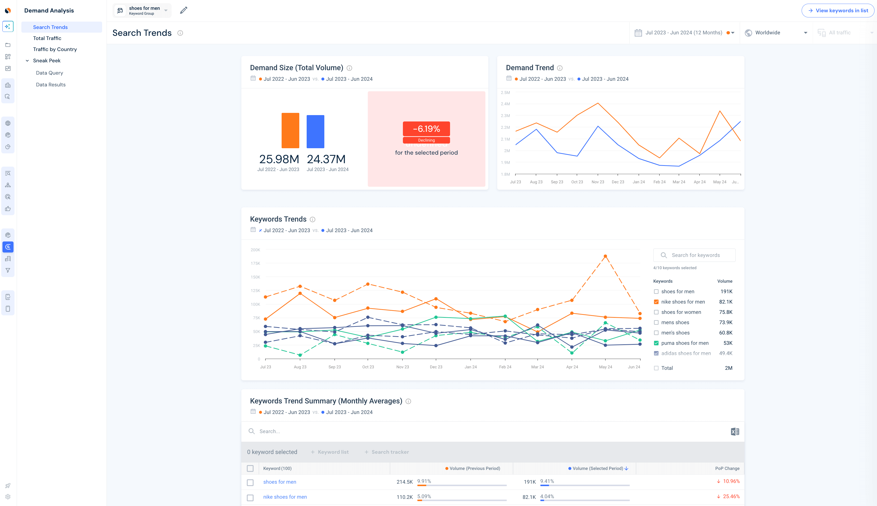 Demand analysis tool