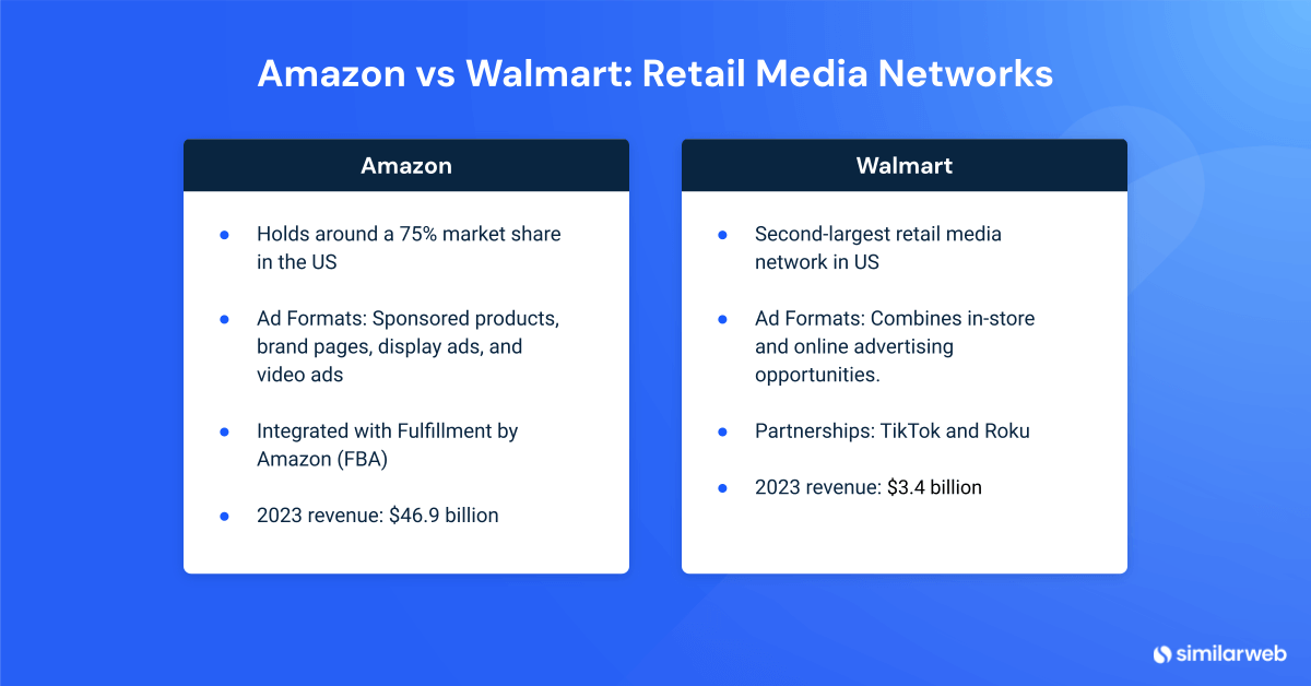 Amazon v Walmart