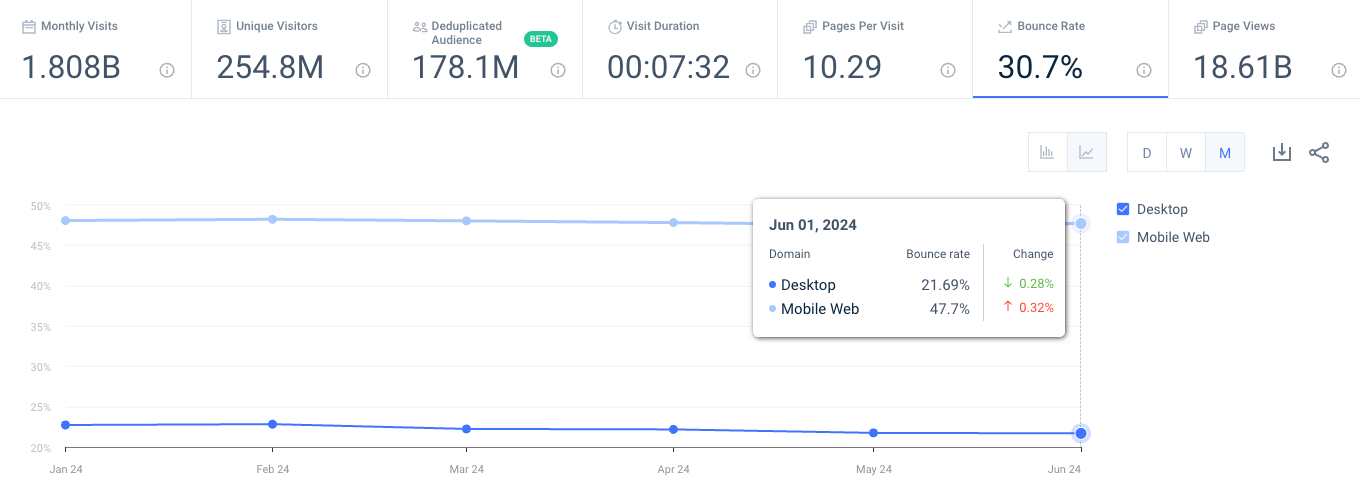 amazon traffic engagement