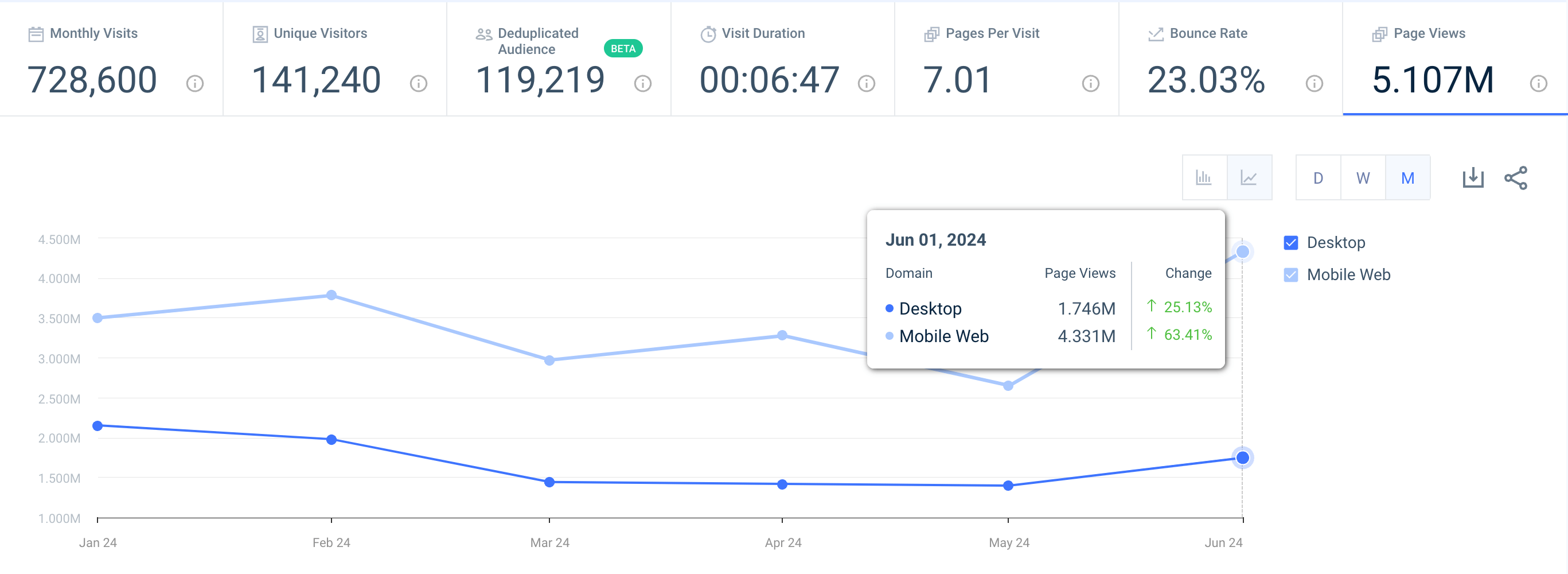 Bisman Online engagement