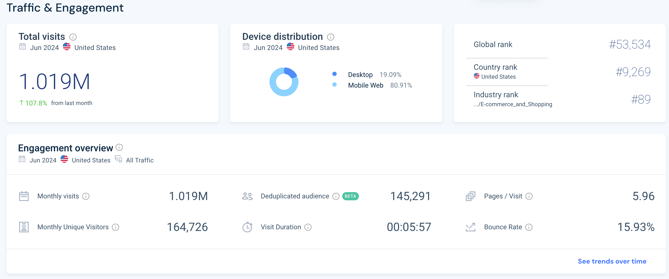 Bisman Online total visits