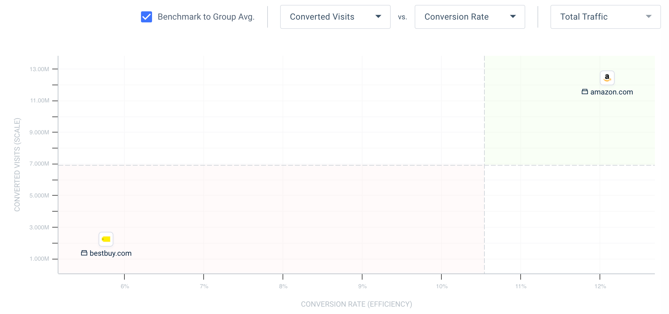 retailer conversion rate