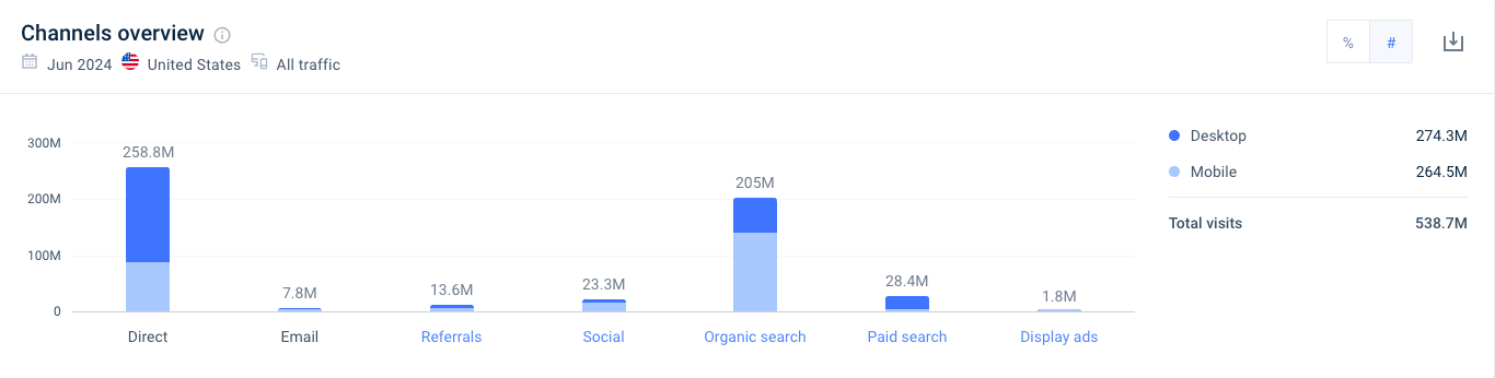 ebay traffic channels