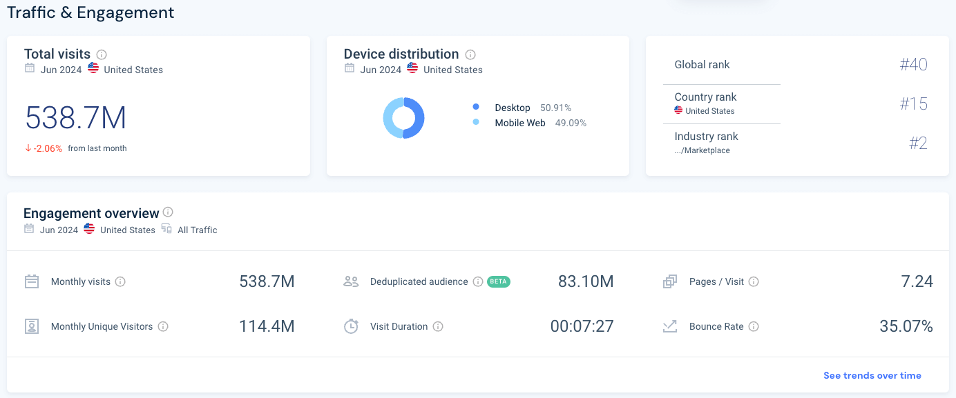 Ebay total visits