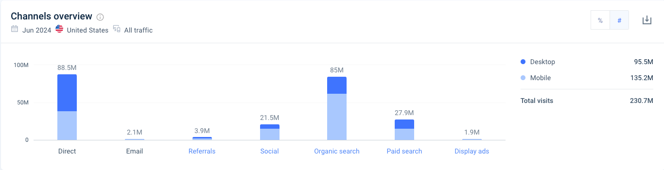 Etsy marketing channels