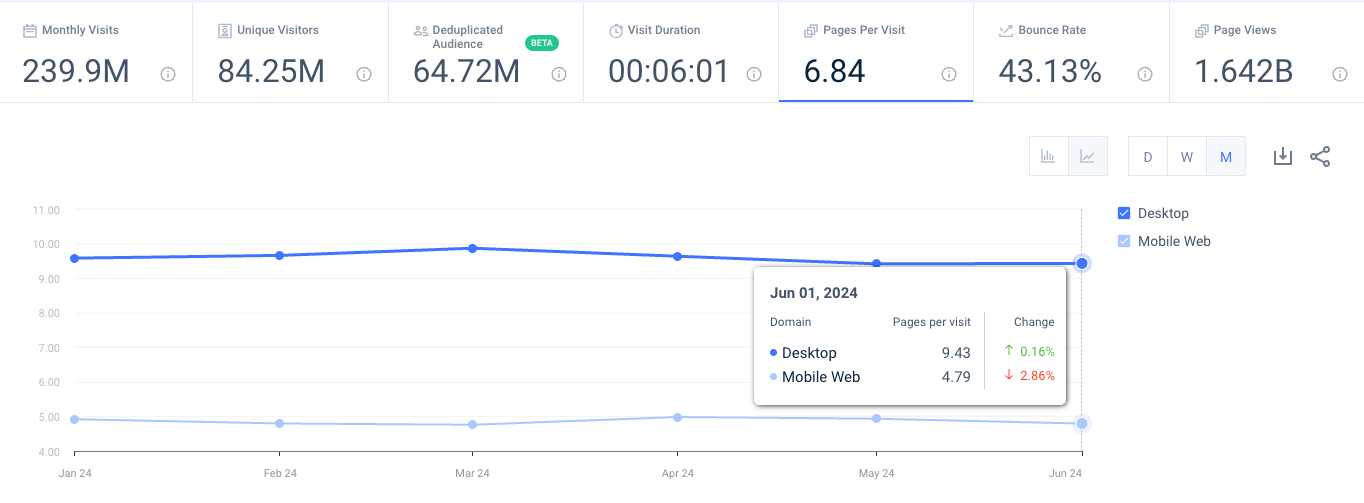 etsy traffic engagement