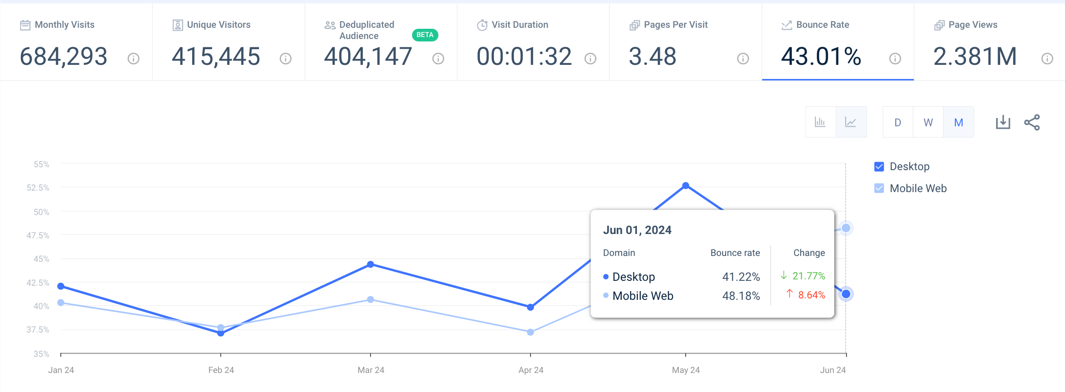 Maelys Cosmetics traffic engagement