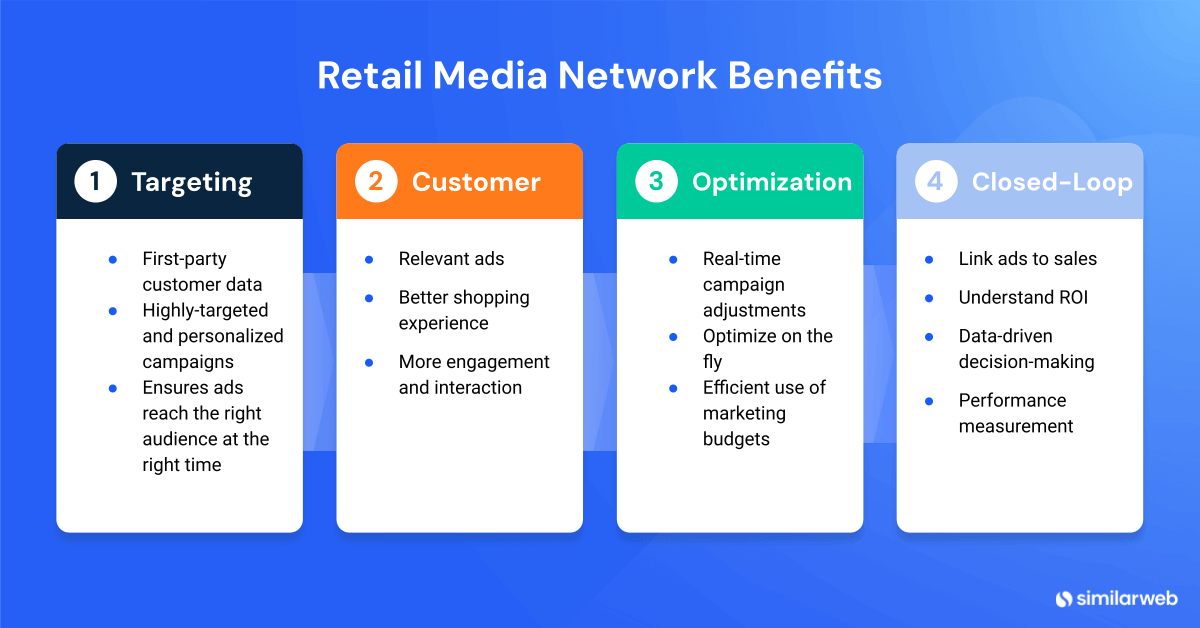 retail media network benefits