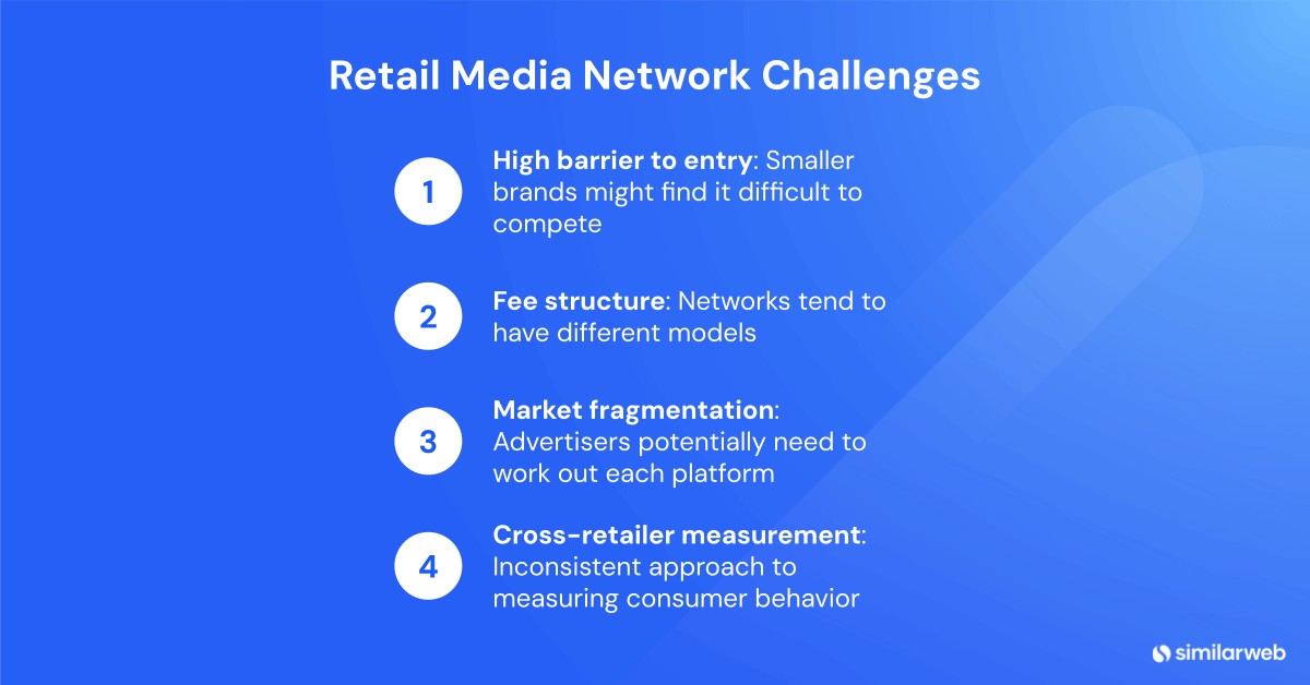 retail media challenges