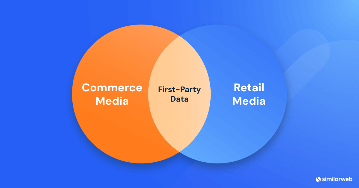 retail and commerce media venn