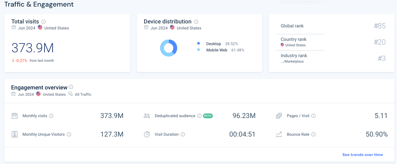 Walmart total visits