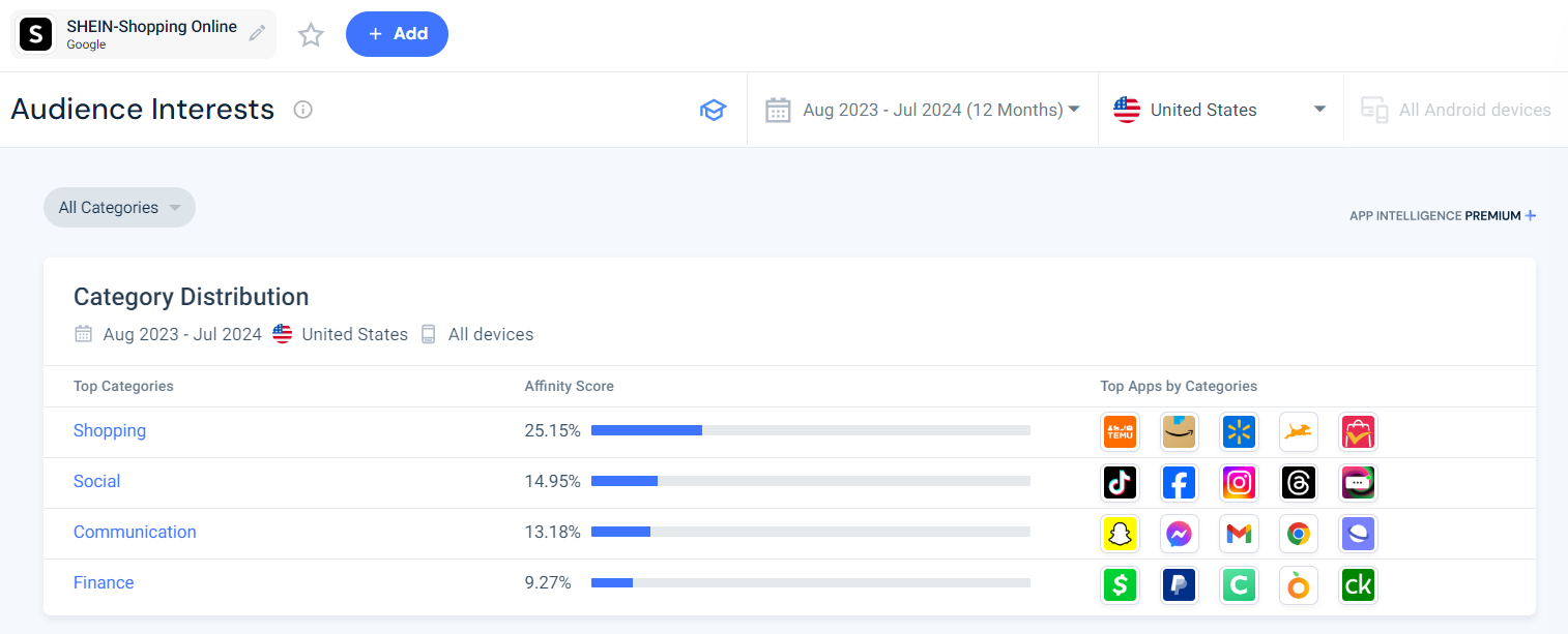 App audience interests - Shein