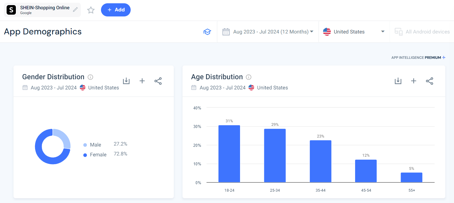 App demographics - Shein