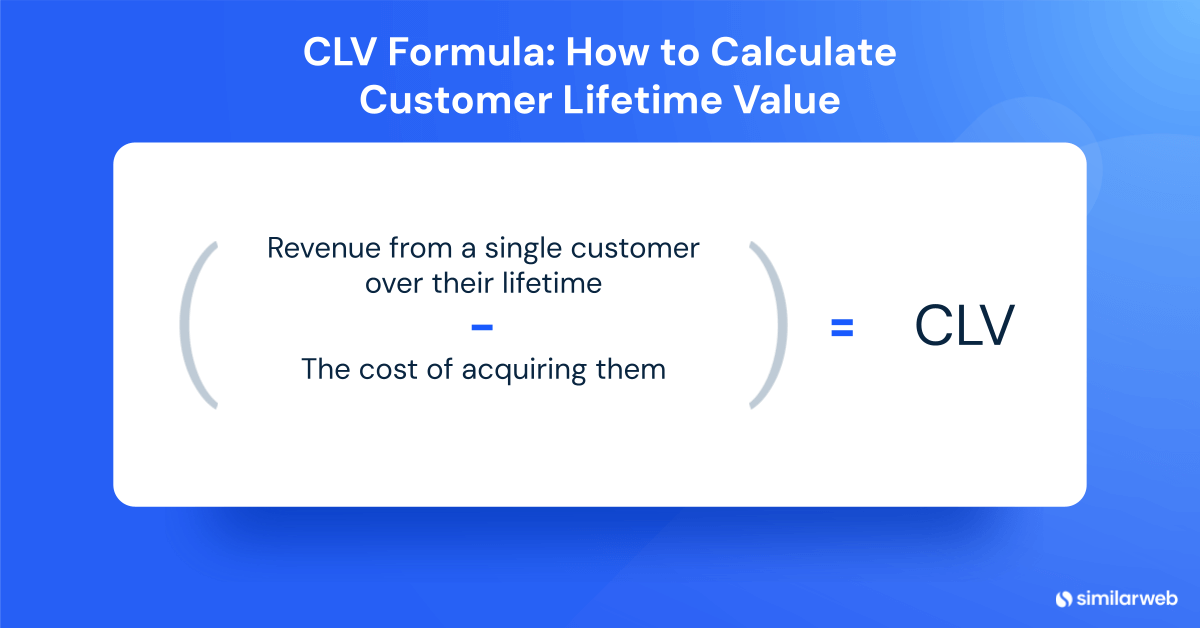 CLV formula