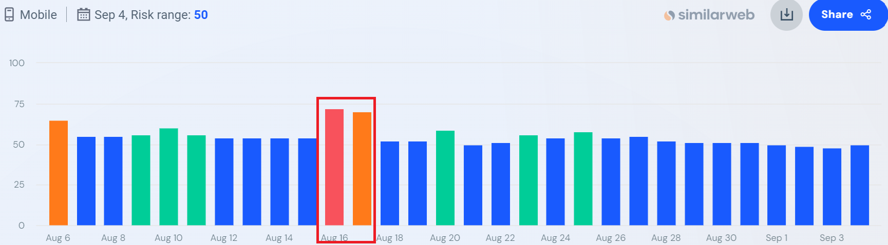 Google August 24 core update