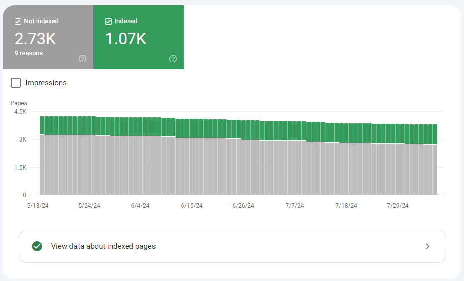 Google Search Console Indexing report