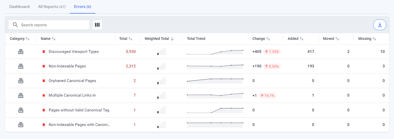 Indexability errors