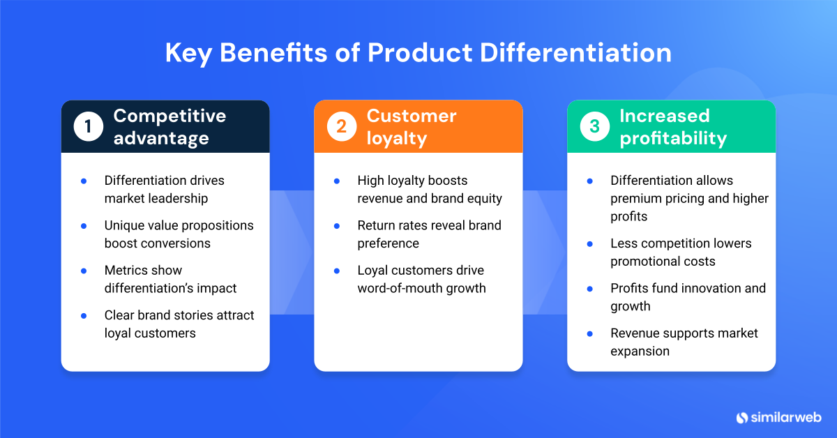 Key benefits of product differentiation